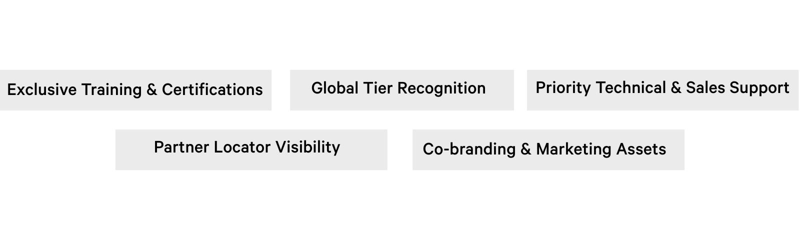 800x450 partner programmes graphic.jpg
