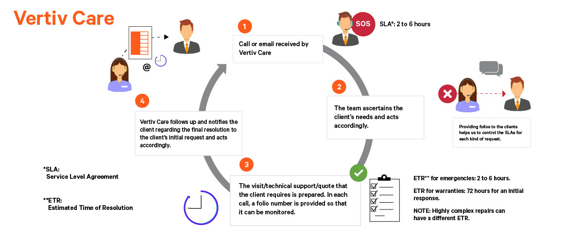 Vertiv-Care-Illustration.jpg