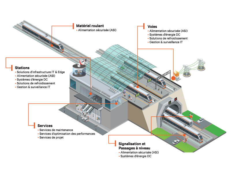 800x600-Railway-Brochure-Infographic-FR.png