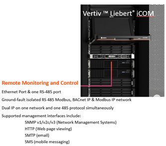 Remote monitoring and control.png